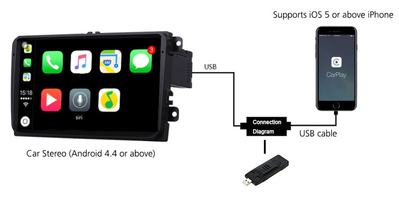 Carplay как подключить к магнитоле Carplay как подключить к магнитоле
